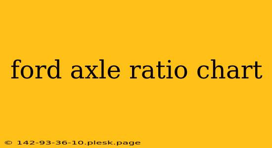 ford axle ratio chart